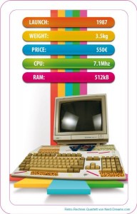 Amiga500