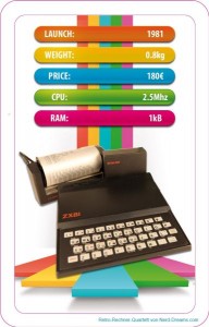 SinclairZX81